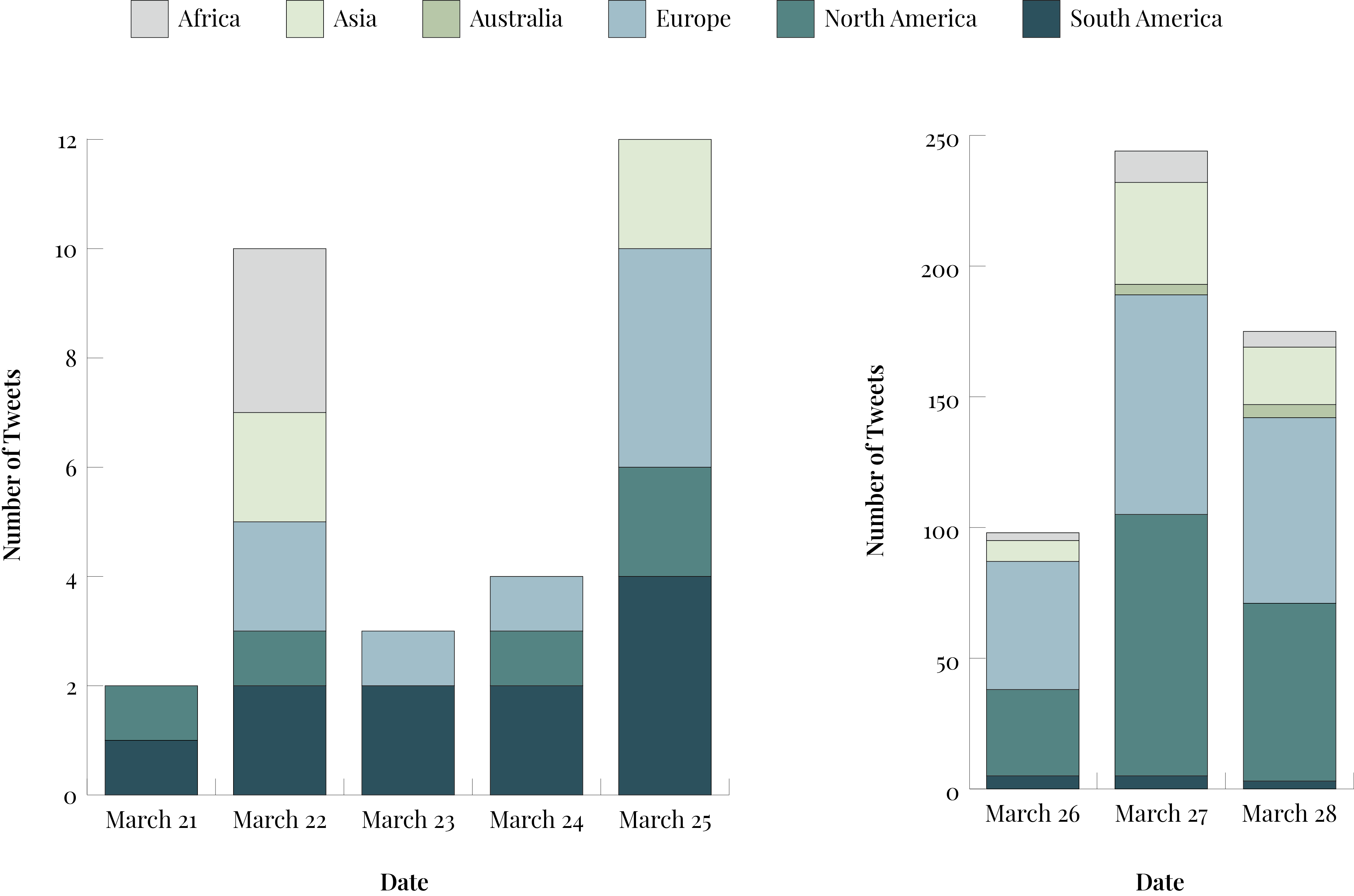 IDV Project II: Mapping the Twitterverse